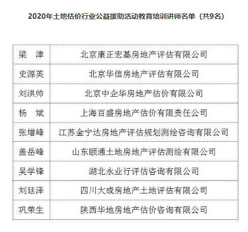 公司領(lǐng)導(dǎo)被授予“土地估價(jià)行業(yè)公益援助活動(dòng)教育培訓(xùn)講師”榮譽(yù)稱號(hào)