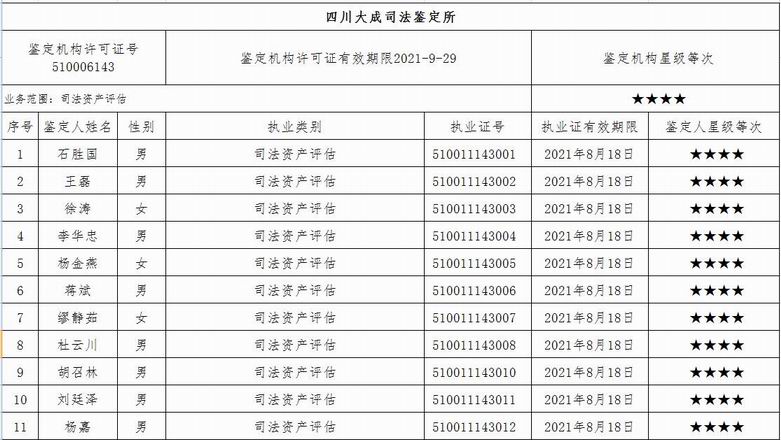 我機(jī)構(gòu)榮獲司法鑒定四星級(jí)誠(chéng)信等級(jí)評(píng)價(jià)